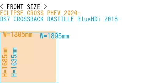#ECLIPSE CROSS PHEV 2020- + DS7 CROSSBACK BASTILLE BlueHDi 2018-